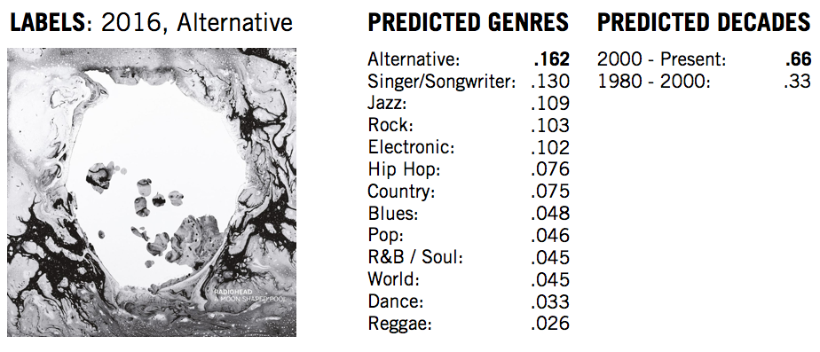 radio_results