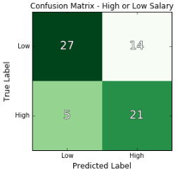 confusion_matrix