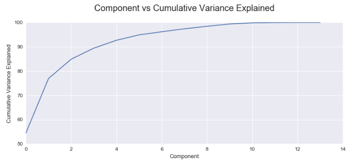 pca_comp